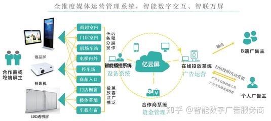 智能数字广告创业风口已至，你还在观望吗？